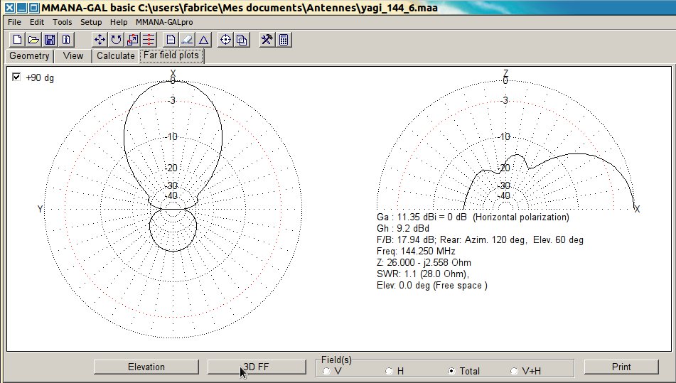 diagramme 144