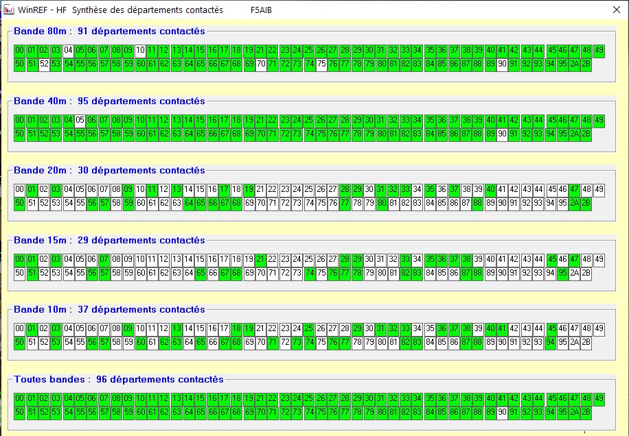 synthese des departements