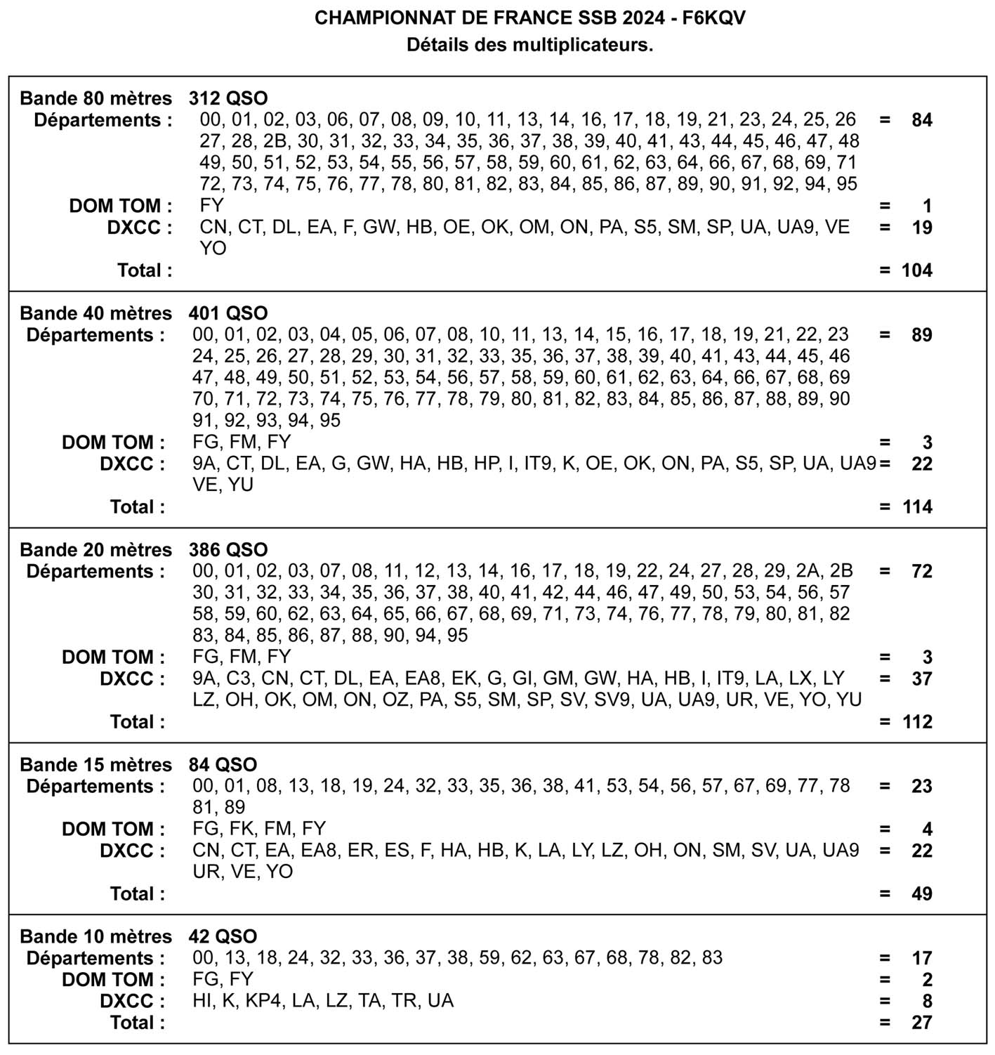 detail multiplicateurs