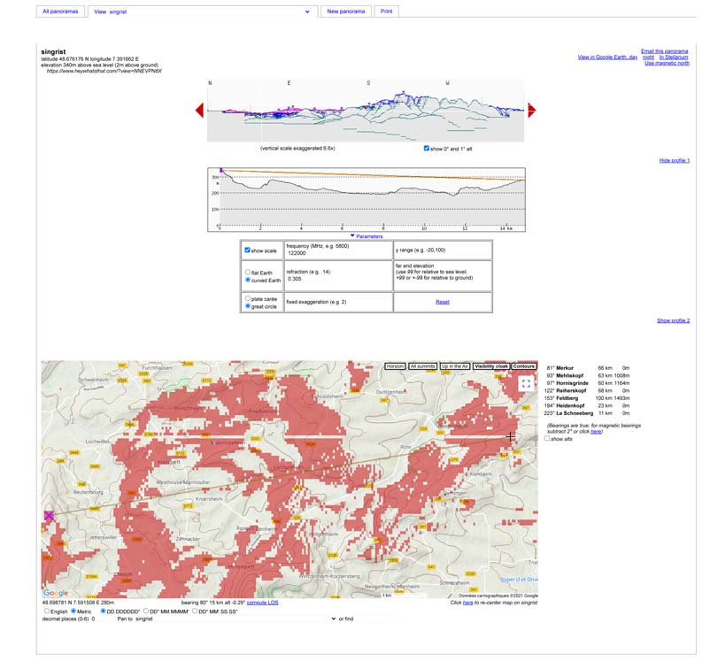 singrist gimbrett profil